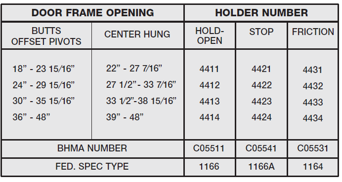 ABH 4400 Series Overhead Door Stop sizing chart