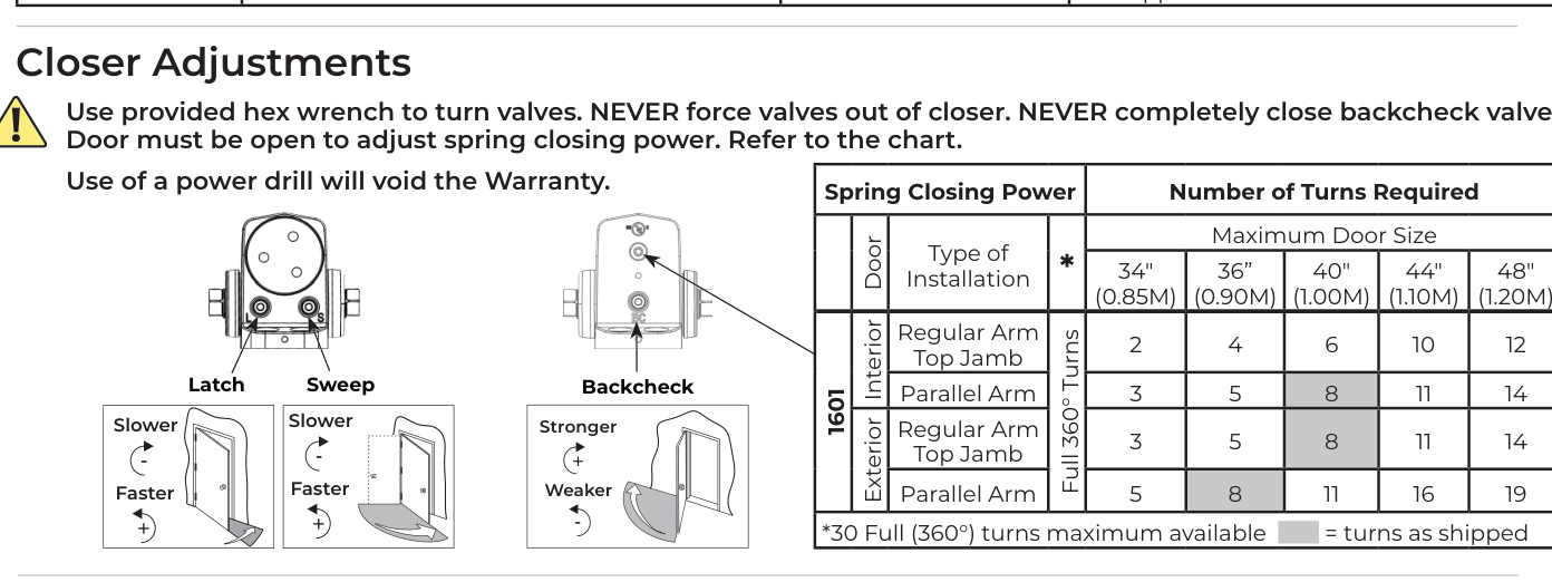 Closer valve adjustments: latch, sweep, delayed action, backcheck position, backcheck, and spring power