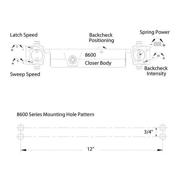 Dorma 8600 Series Surface Door Closer Hole Pattern