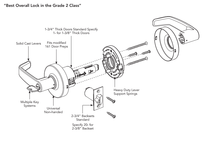 Sargent 7 Line Lock Breakdown Sargent 7 Line Lock Breakdown