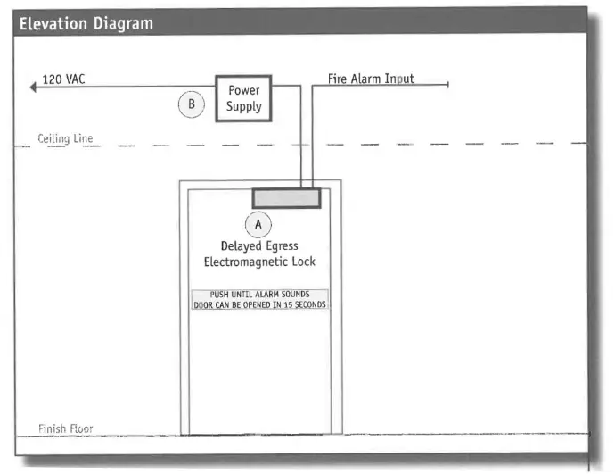 Delayed Egress Magnetic Lock Application