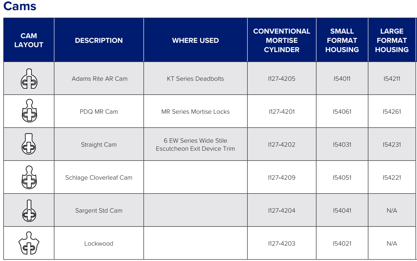 PDQ Mortise Cylinder Cams PDQ Mortise Cylinder Cams