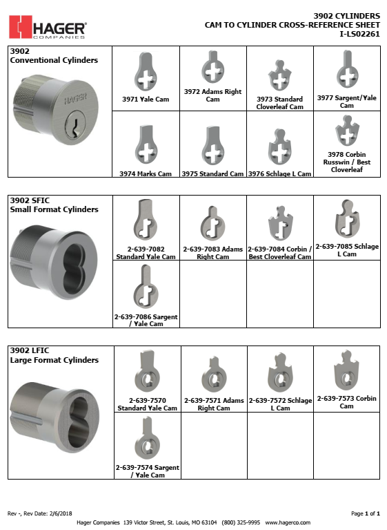 Hager Mortise Cylinder Cams Hager Mortise Cylinder Cams