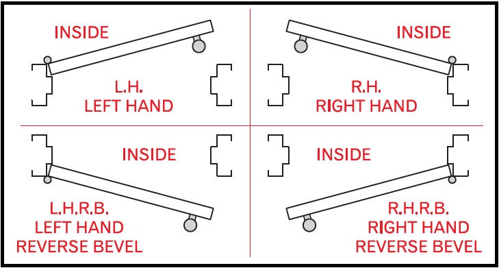 Door Handing Reference Chart (LHR / RHR / LHRB / RHRB)