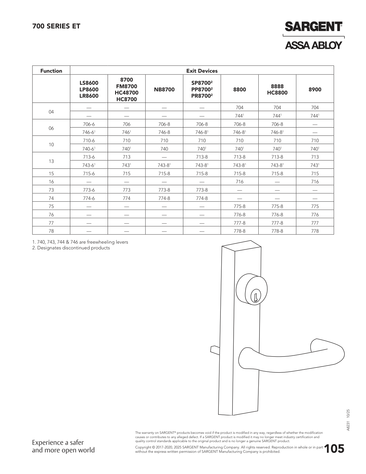 Sargent 68-2117 Chassis Assembly Parts List