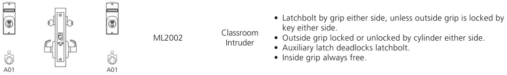 Corbin Russwin ML2002 Function Diagram