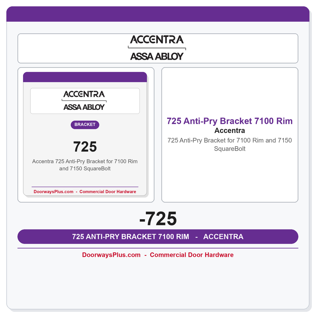 Accentra 725 Anti-Pry Bracket for 7100 Rim and 7150 SquareBolt