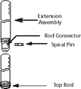 Sargent 687-12" Vertical Rod Extension Kit